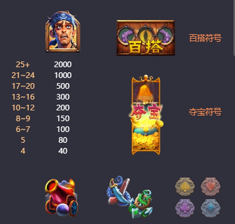 《海怪传说》——深海觉醒,开启你的传奇冒险! 奖金翻倍 x5:赢取瞬间暴击时刻!