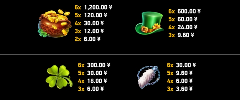 大胜之道好运——开启你的财富传奇之旅! 百搭加倍狂欢:顶轮专属超值奖励