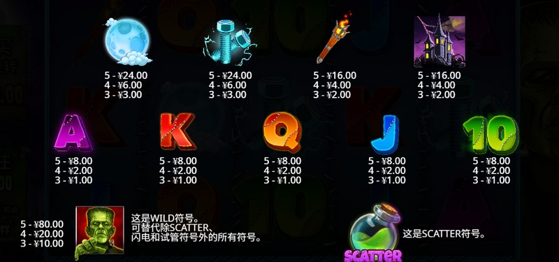 怪物轨迹免费旋转：恐怖中隐藏的超值惊喜！