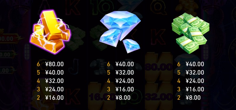 金转轴免费游戏：黄金节奏全面爆发！