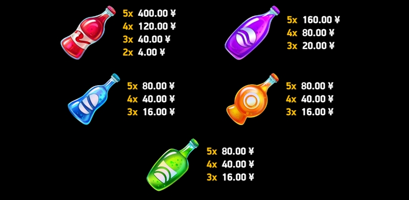 《直击狂热海报女郎》——魅力爆棚,狂欢一触即发! 拣选奖池奢华版