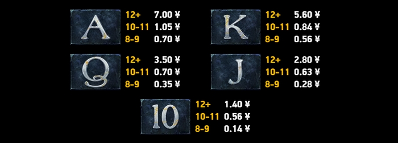 《超级匹配暗影法老》——踏入古埃及秘境,解锁暗影宝藏! 超级倍数来袭,收益一秒翻盘!